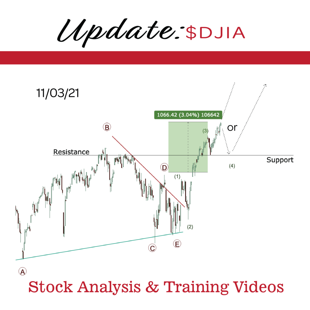 Stock analysis and training videos