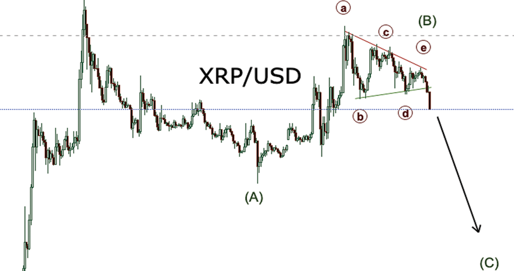 XRP, Ripple