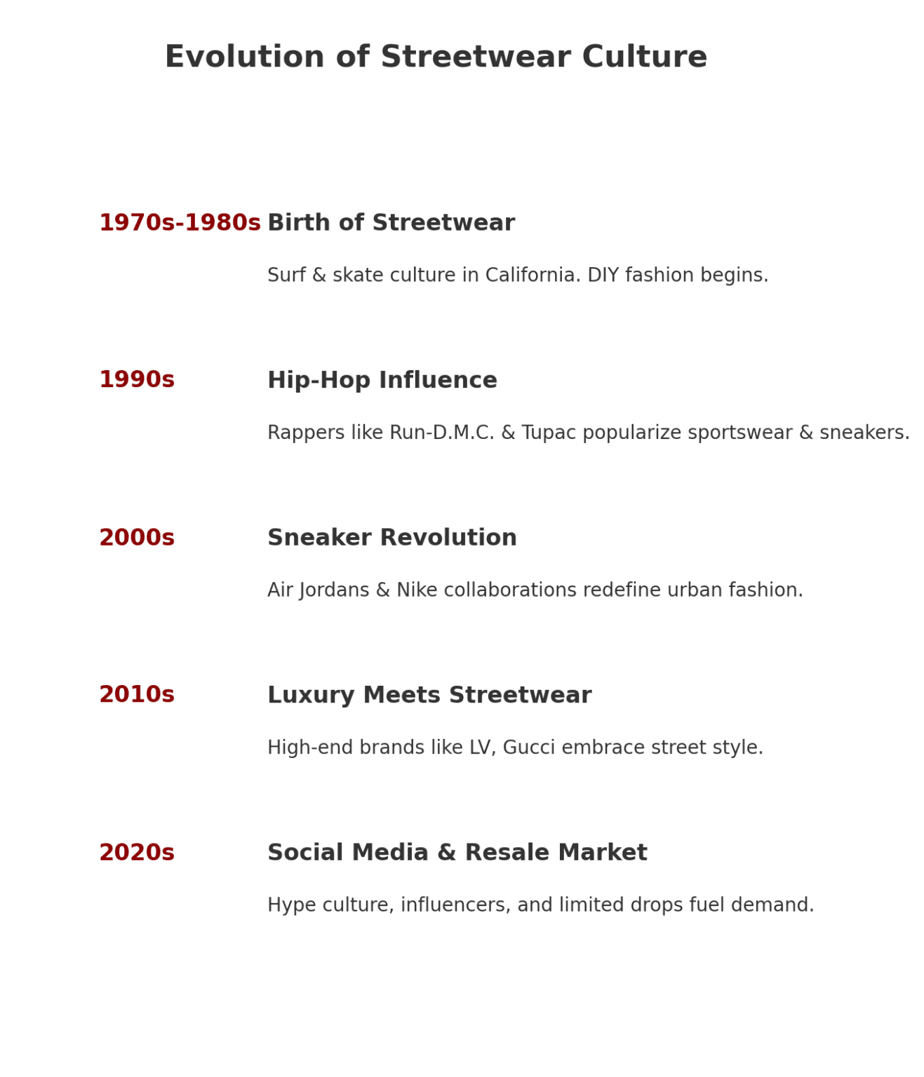 Premium Graphic Tees , Luxury Streetwear image