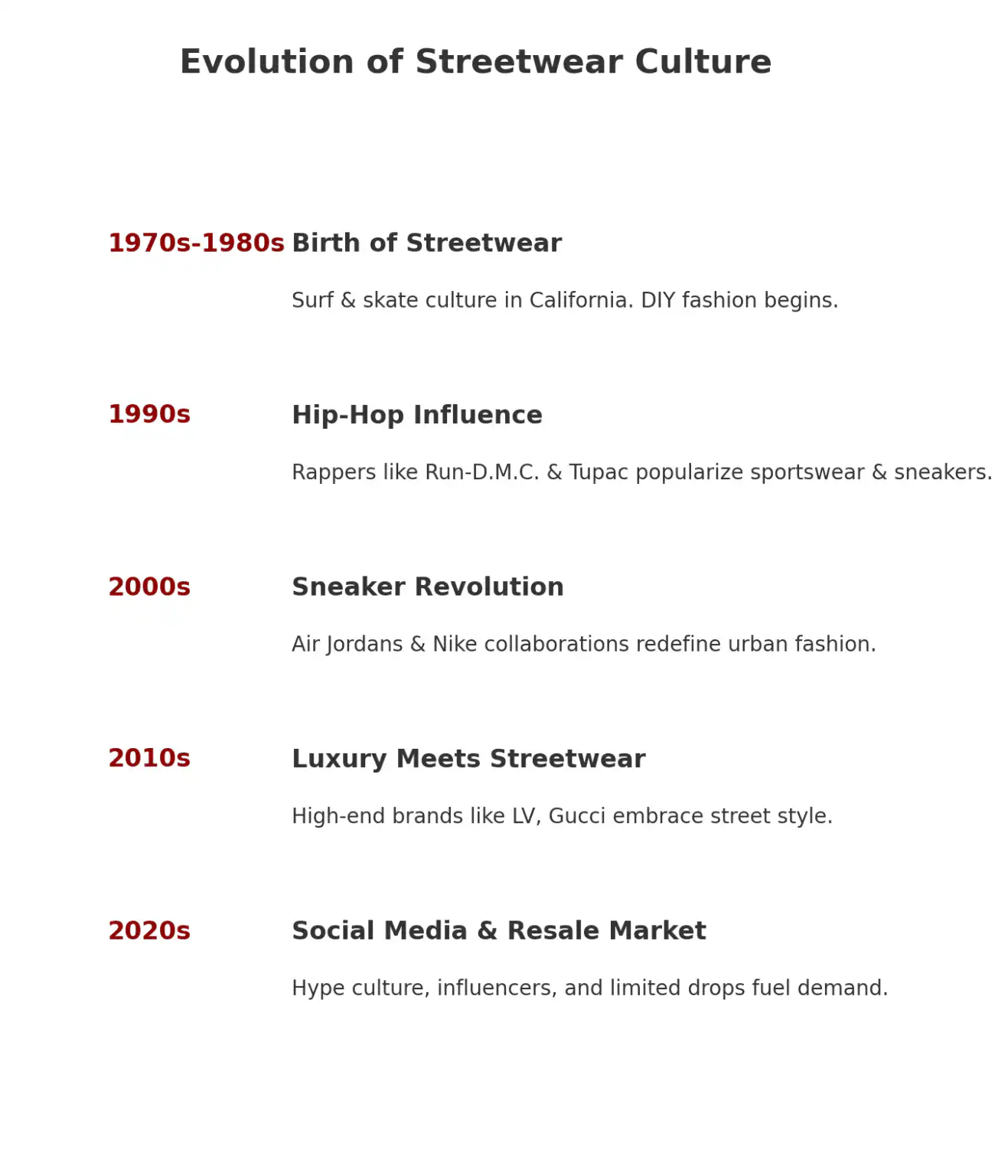 Premium Graphic Tees , Luxury Streetwear image