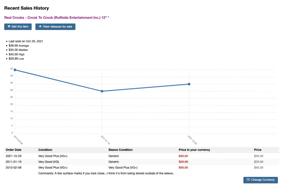 Discogs sales history chart showing pricing and sales data for Real Crookz Crook To Crook vinyl record.
